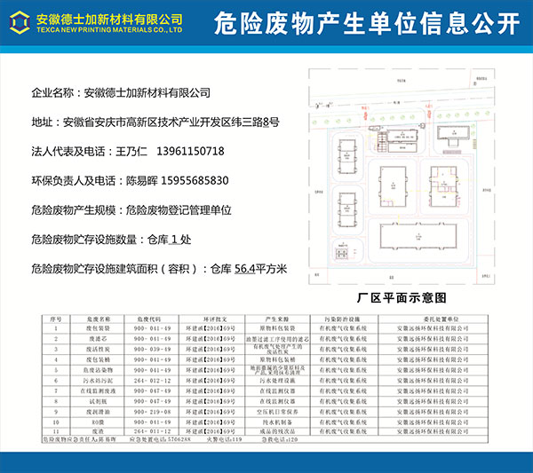 危废公示